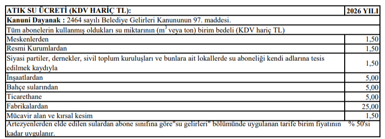 Atık Su Ücreti